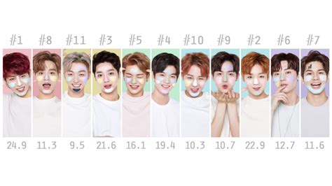 bts ages|bts oldest to youngest.